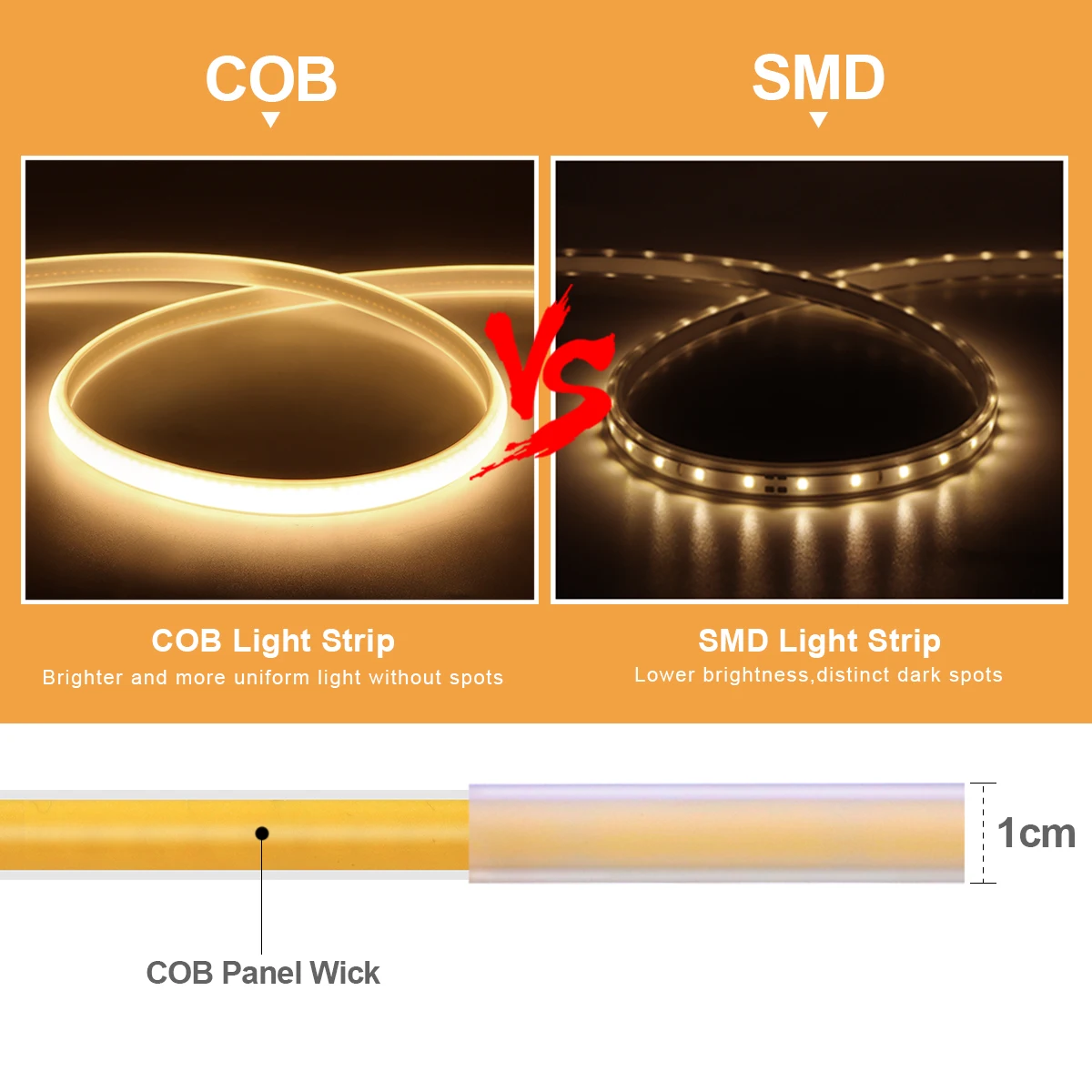 Tira de luces LED COB de 1M-35 - Outdoor Power Vac reseña y precio
