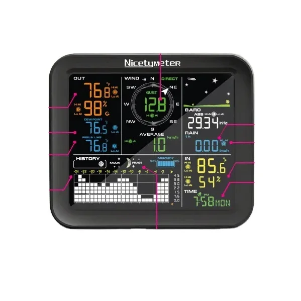 Estación meteorológica inalámb - Outdoor Power Tower reseña y precio